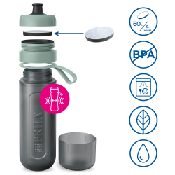 Filtračná fľaša Brita Fill & Go Active zelená 2024 