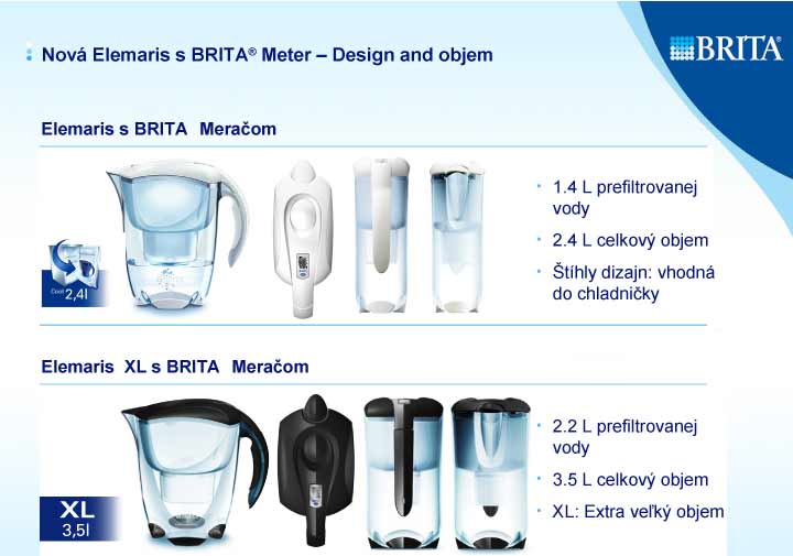 Brita Meter